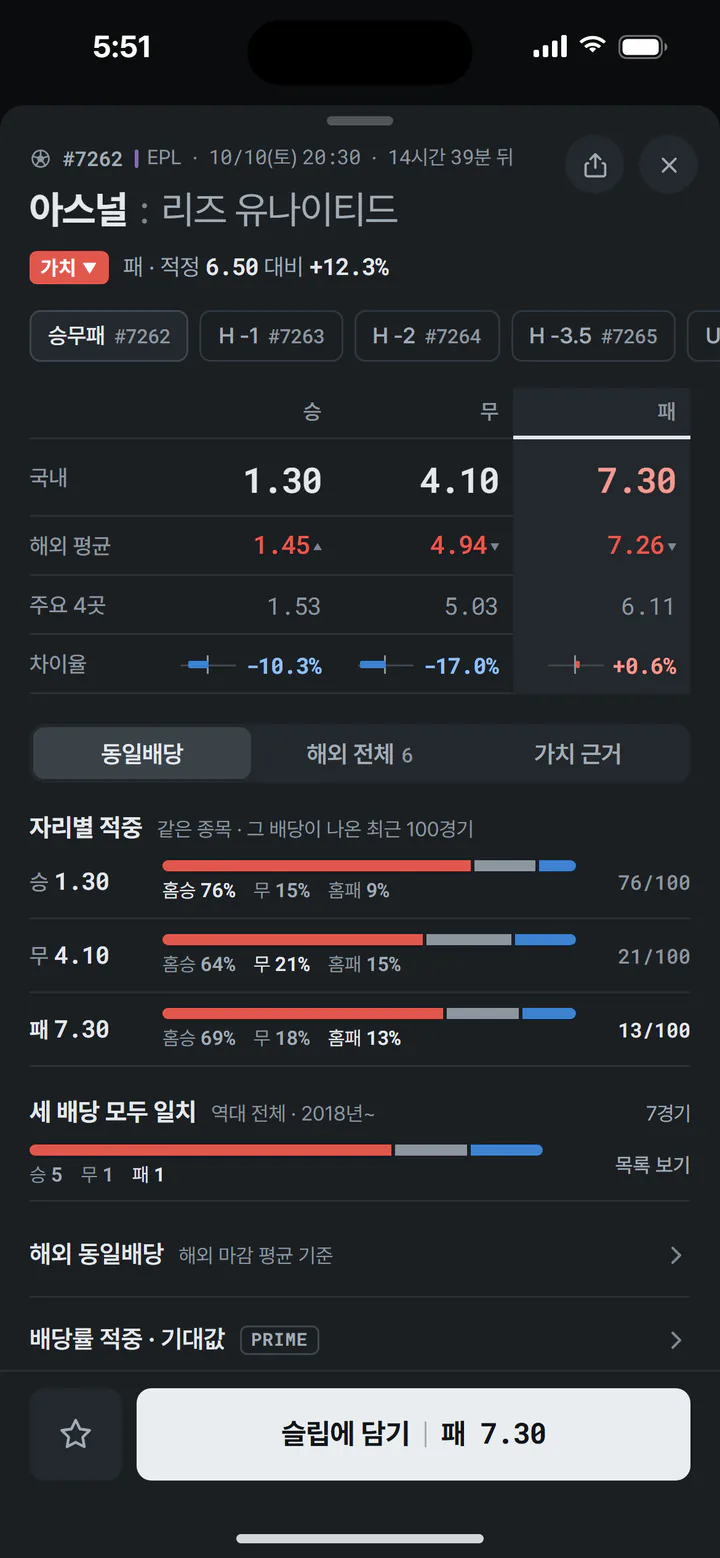 경기 시트 — 국내 · 해외 평균 · 주요 4곳 · 차이율 표와 동일배당 적중 분포