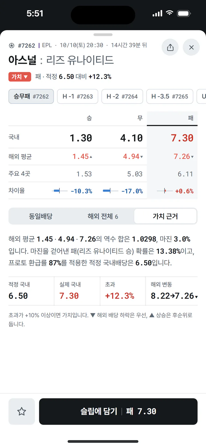 가치 근거 — 적정 국내 배당, 실제 국내 배당, 초과율, 해외 변동